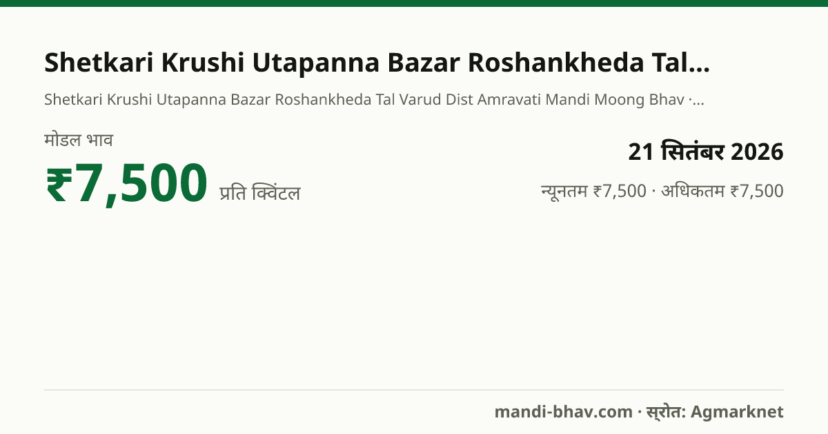 Shetkari Krushi Utapanna Bazar Roshankheda Tal Varud Dist Amravati मंडी में मूंग का भाव 21 सितंबर 2026: मोडल ₹7,500 प्रति क्विंटल, भाव के रुझान का चार्ट