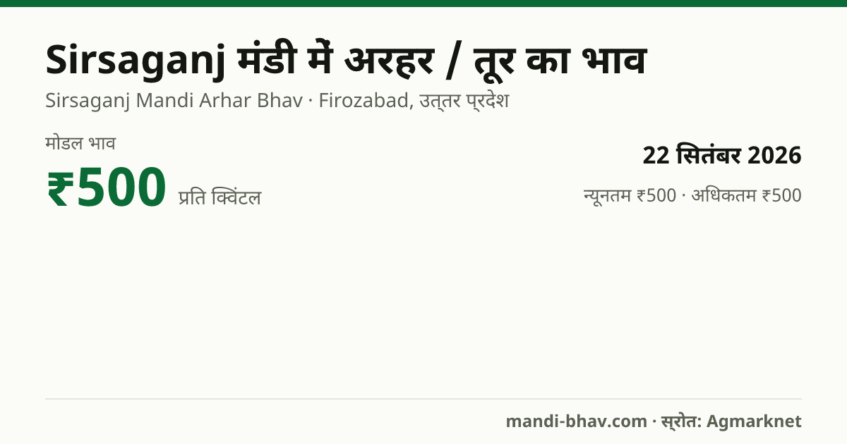 Sirsaganj मंडी में अरहर / तूर का भाव 22 सितंबर 2026: मोडल ₹500 प्रति क्विंटल, भाव के रुझान का चार्ट