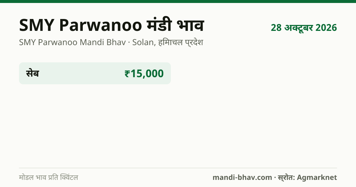 SMY Parwanoo मंडी भाव 28 अक्टूबर 2026: फसलवार मोडल रेट प्रति क्विंटल