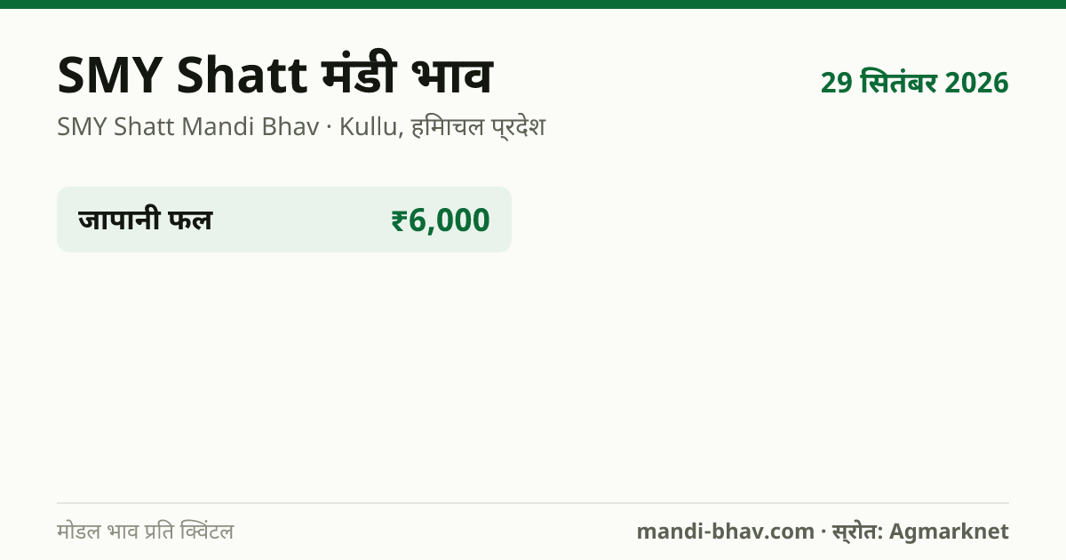SMY Shatt मंडी भाव 29 सितंबर 2026: फसलवार मोडल रेट प्रति क्विंटल