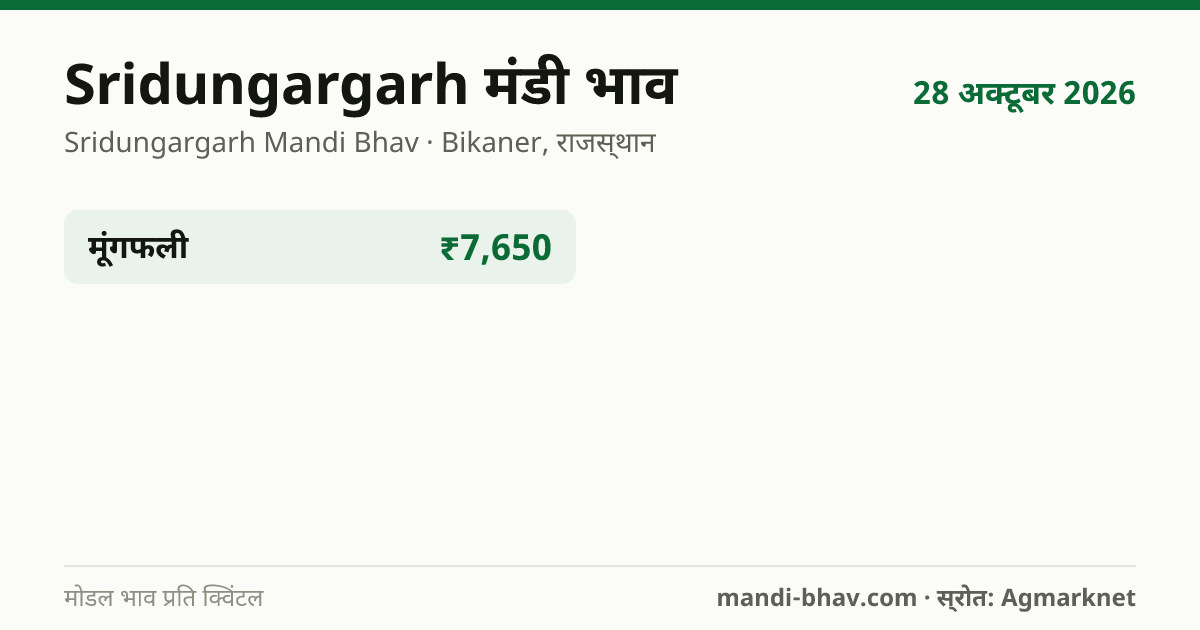 Sridungargarh मंडी भाव 28 अक्टूबर 2026: फसलवार मोडल रेट प्रति क्विंटल