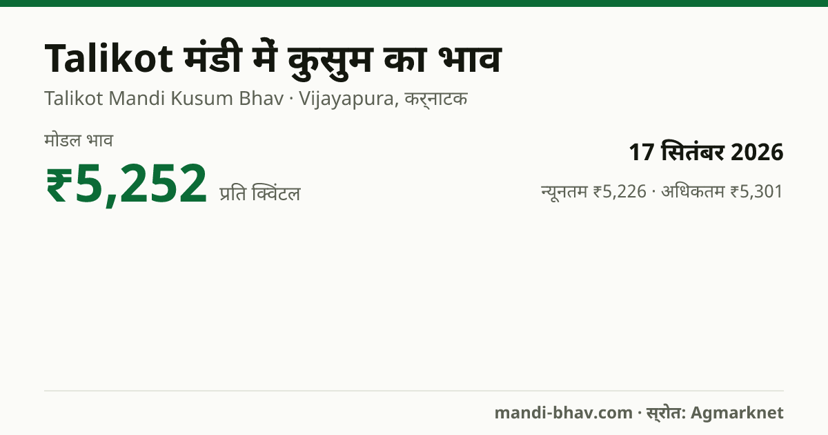 Talikot मंडी में कुसुम का भाव 17 सितंबर 2026: मोडल ₹5,252 प्रति क्विंटल, भाव के रुझान का चार्ट