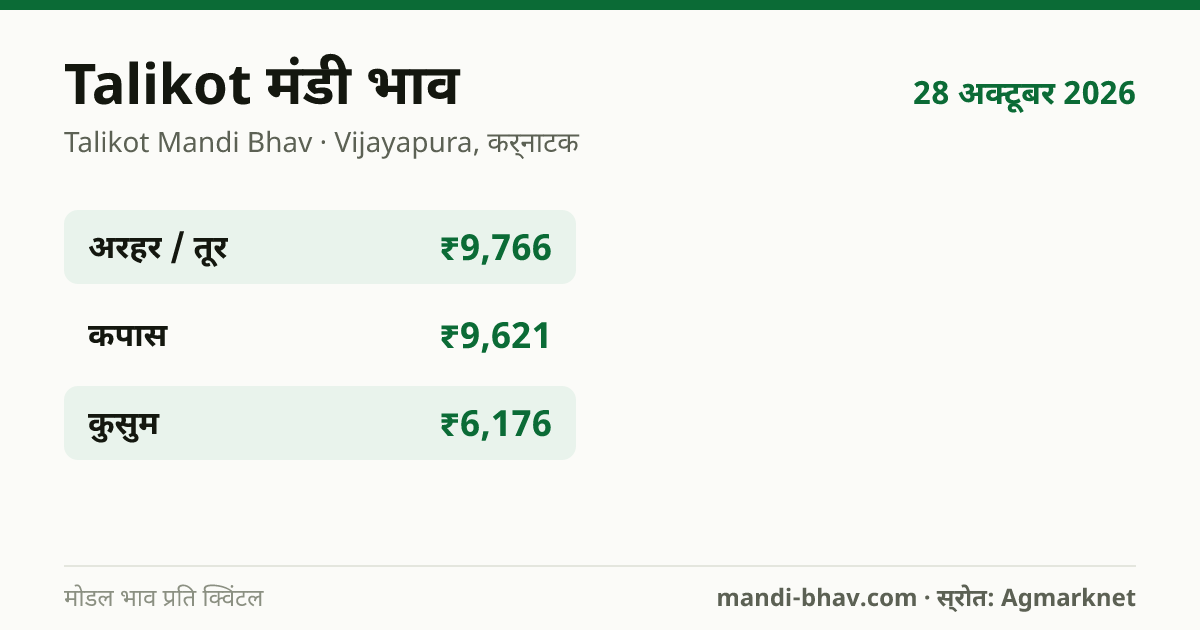 Talikot मंडी भाव 28 अक्टूबर 2026: फसलवार मोडल रेट प्रति क्विंटल