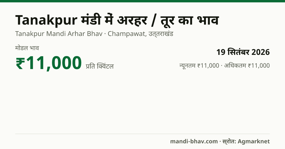 Tanakpur मंडी में अरहर / तूर का भाव 19 सितंबर 2026: मोडल ₹11,000 प्रति क्विंटल, भाव के रुझान का चार्ट