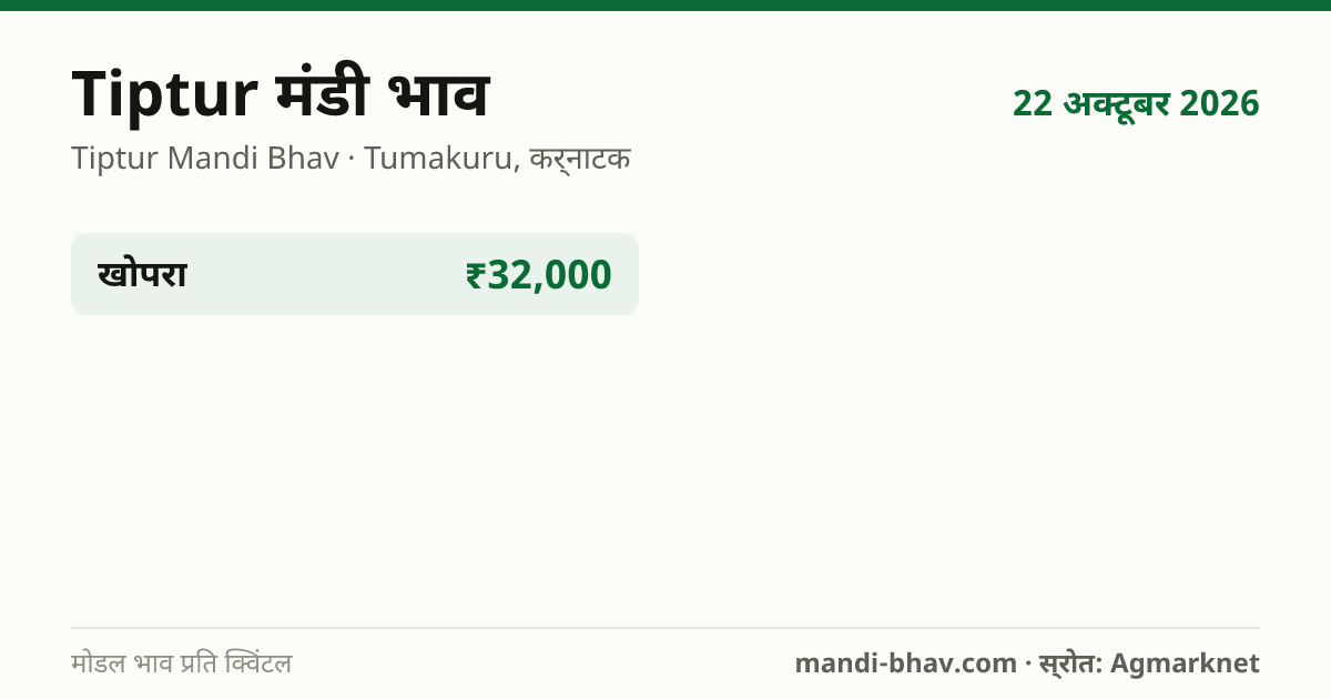 Tiptur मंडी भाव 22 अक्टूबर 2026: फसलवार मोडल रेट प्रति क्विंटल