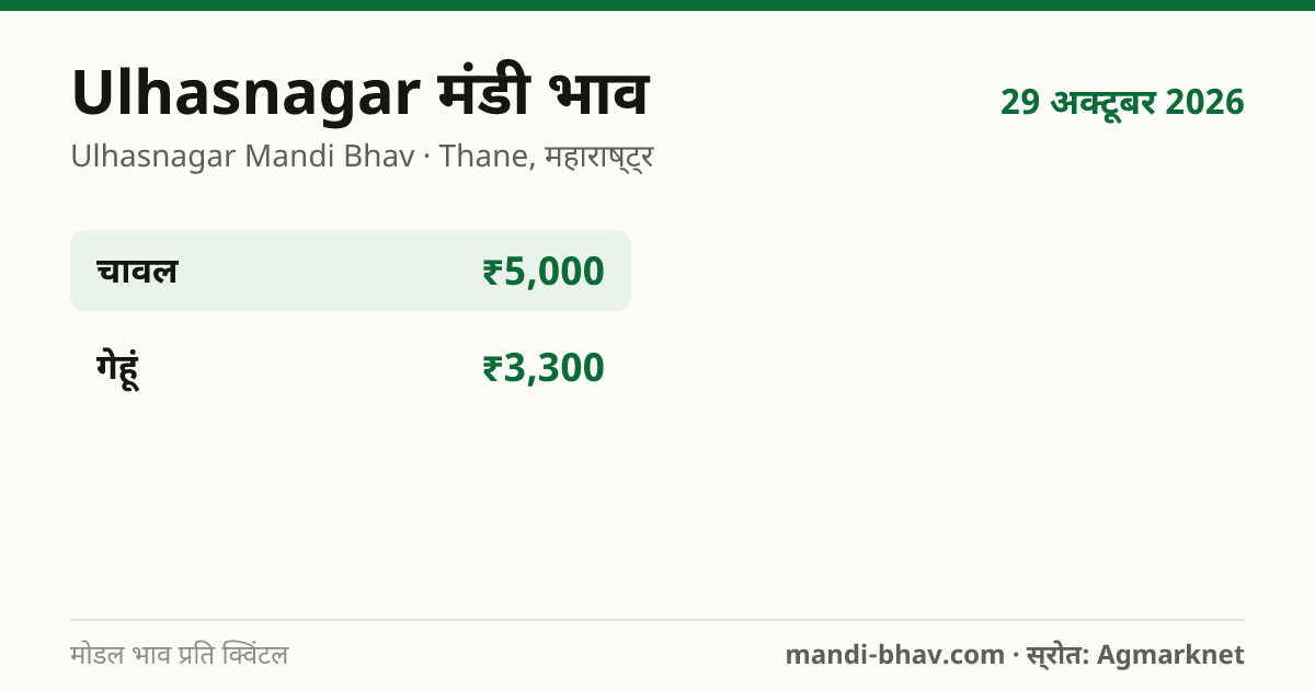 Ulhasnagar मंडी भाव 29 अक्टूबर 2026: फसलवार मोडल रेट प्रति क्विंटल