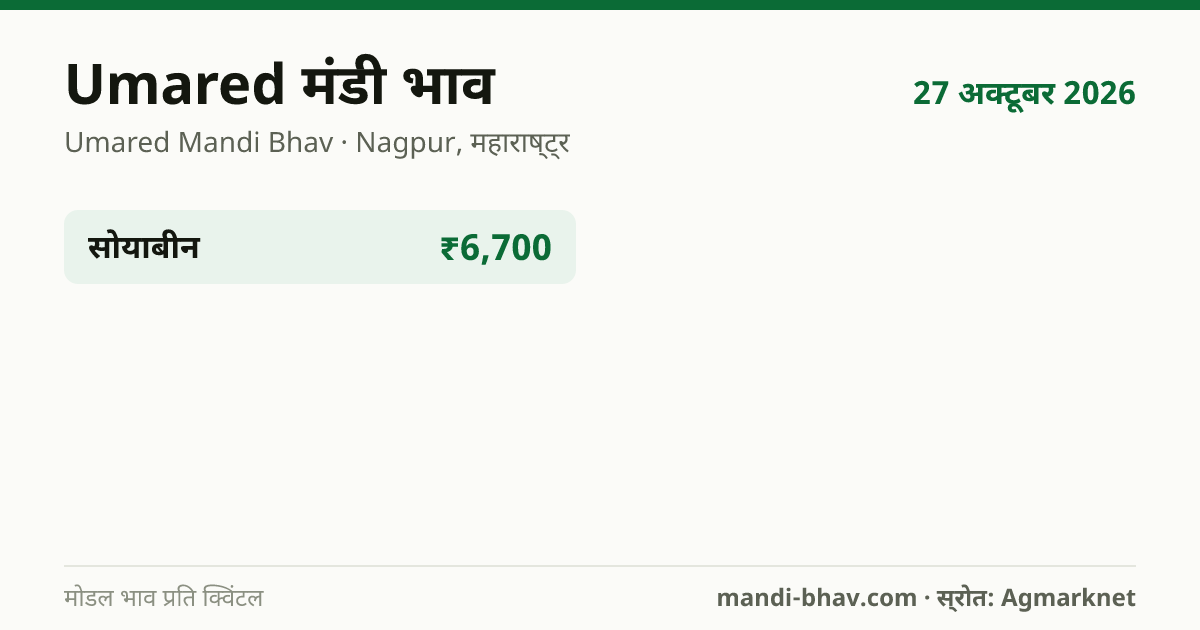 Umared मंडी भाव 27 अक्टूबर 2026: फसलवार मोडल रेट प्रति क्विंटल