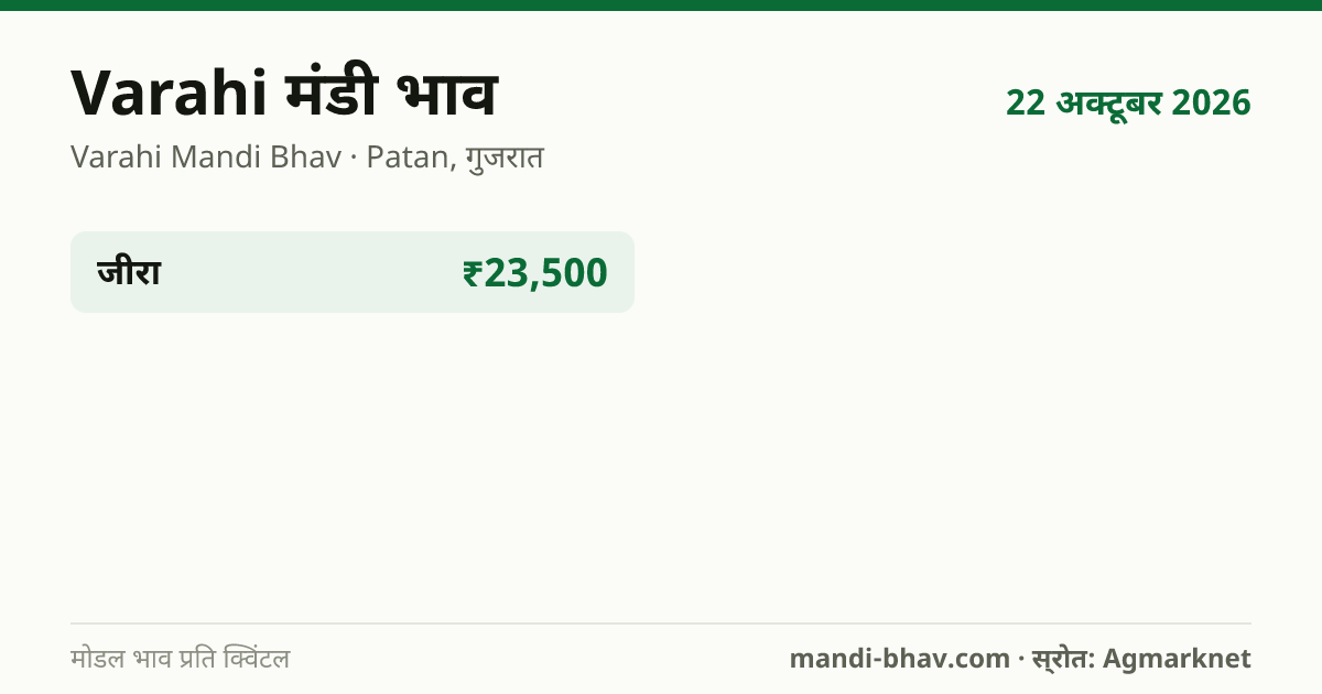 Varahi मंडी भाव 22 अक्टूबर 2026: फसलवार मोडल रेट प्रति क्विंटल