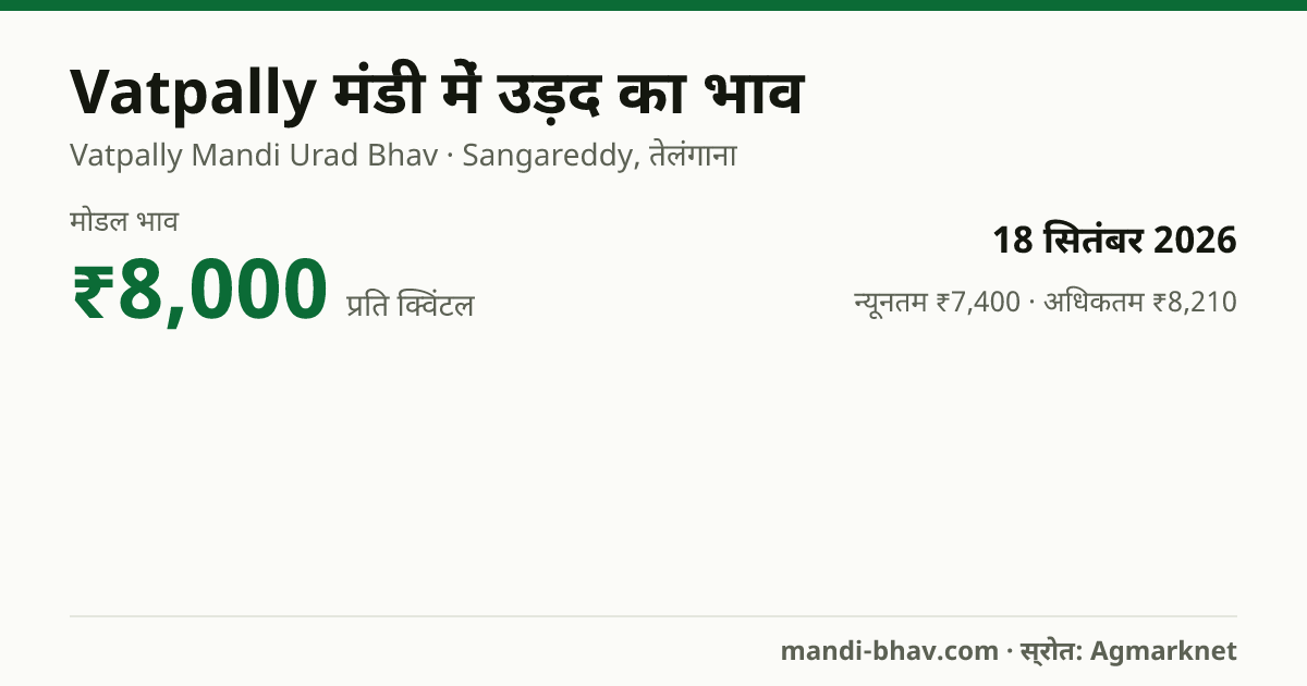 Vatpally मंडी में उड़द का भाव 18 सितंबर 2026: मोडल ₹8,000 प्रति क्विंटल, भाव के रुझान का चार्ट