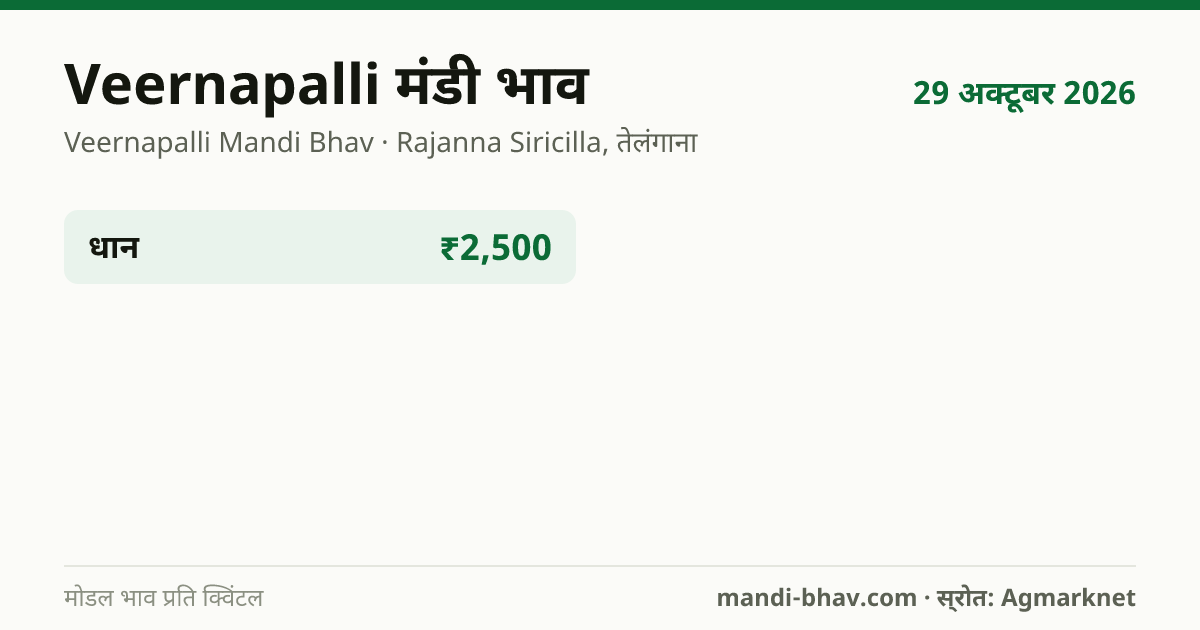 Veernapalli मंडी भाव 29 अक्टूबर 2026: फसलवार मोडल रेट प्रति क्विंटल