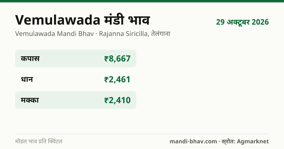 Vemulawada मंडी भाव 29 अक्टूबर 2026: फसलवार मोडल रेट प्रति क्विंटल
