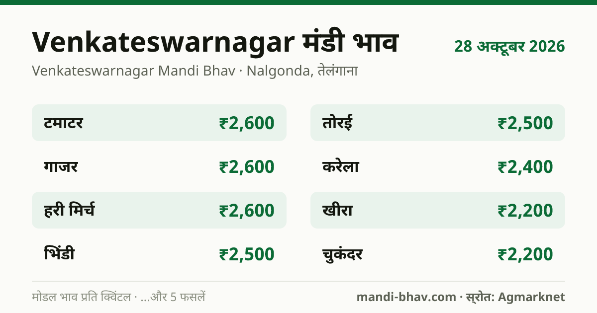 Venkateswarnagar मंडी भाव 28 अक्टूबर 2026: फसलवार मोडल रेट प्रति क्विंटल