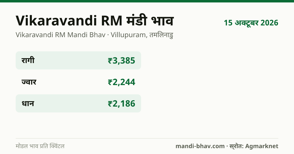 Vikaravandi RM मंडी भाव 15 अक्टूबर 2026: फसलवार मोडल रेट प्रति क्विंटल
