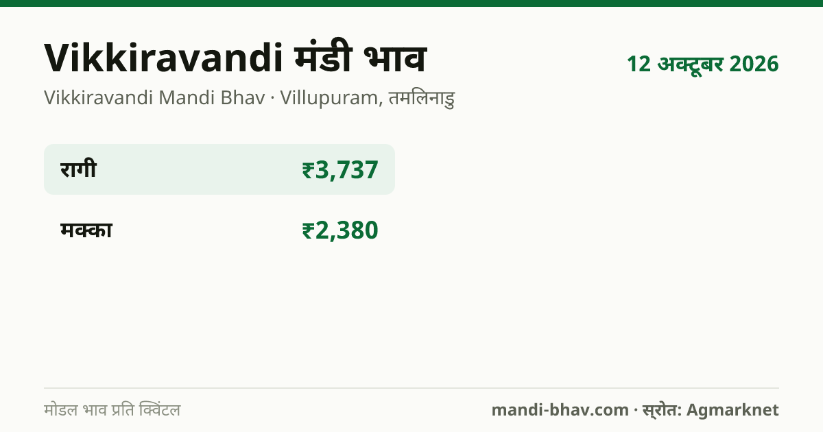 Vikkiravandi मंडी भाव 12 अक्टूबर 2026: फसलवार मोडल रेट प्रति क्विंटल