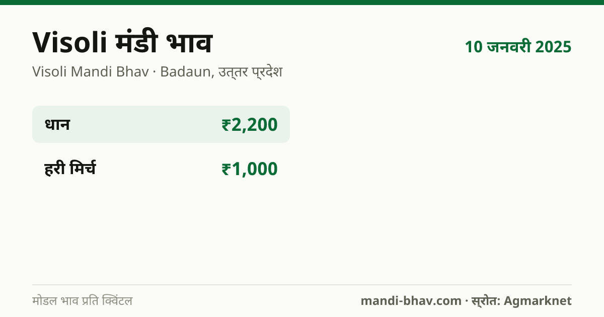Visoli मंडी भाव 10 जनवरी 2025: फसलवार मोडल रेट प्रति क्विंटल