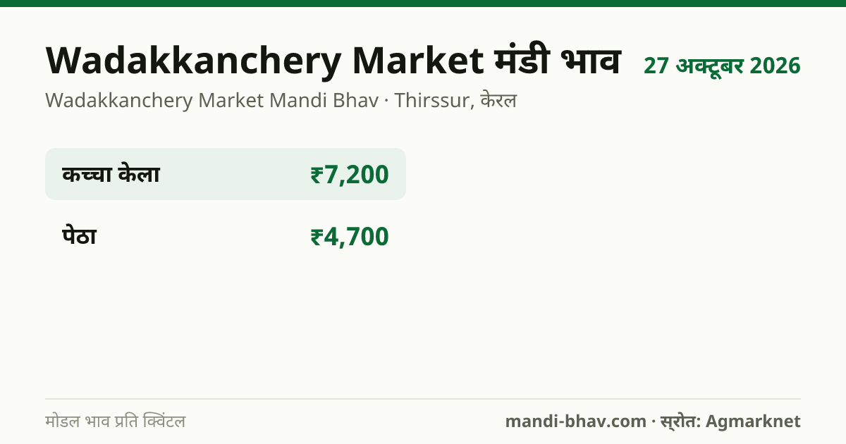 Wadakkanchery Market मंडी भाव 27 अक्टूबर 2026: फसलवार मोडल रेट प्रति क्विंटल