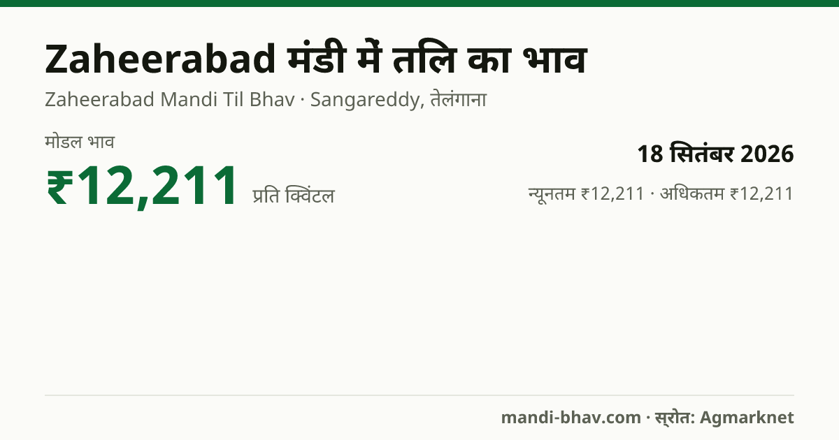 Zaheerabad मंडी में तिल का भाव 18 सितंबर 2026: मोडल ₹12,211 प्रति क्विंटल, भाव के रुझान का चार्ट